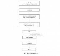 冷加工饮料的菌落总数不得跨越5万CFU/毫 